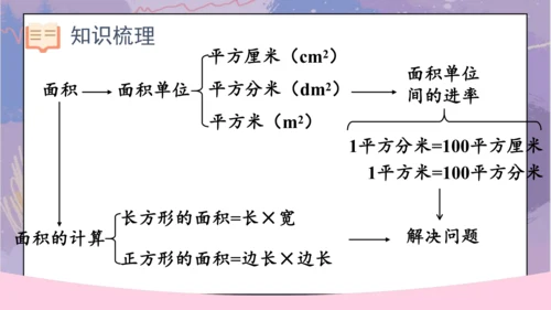 5.整理和复习（课件）-三年级下册数学人教版(共46张PPT)