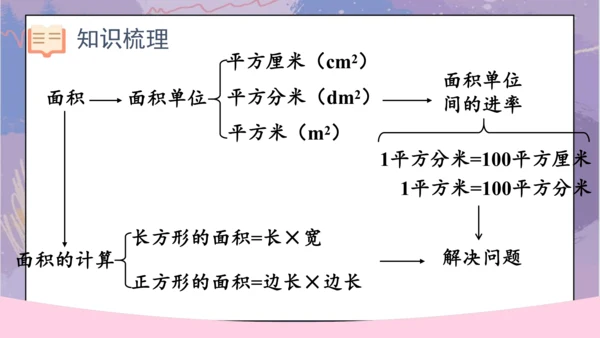 5.整理和复习（课件）-三年级下册数学人教版(共46张PPT)