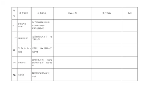 施工现场实体每日安全检查表