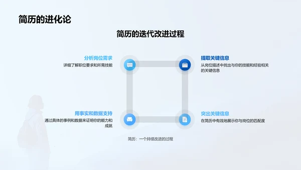 求职简历制作讲座