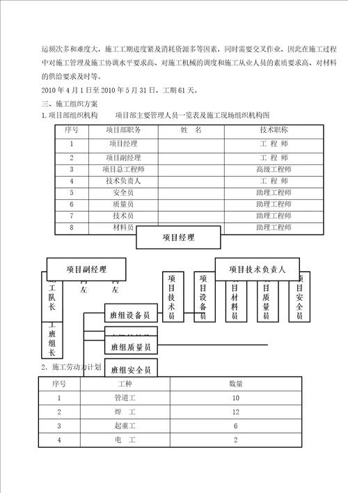 地下管网施工组织设计