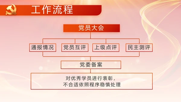 党支部党员大会工作总结PPT模板
