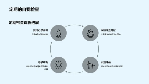 三年级学习之旅