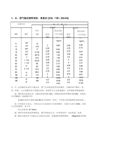 各种管件规格尺寸大全.docx