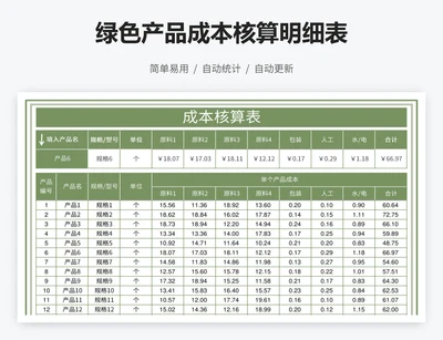 绿色产品成本核算明细表