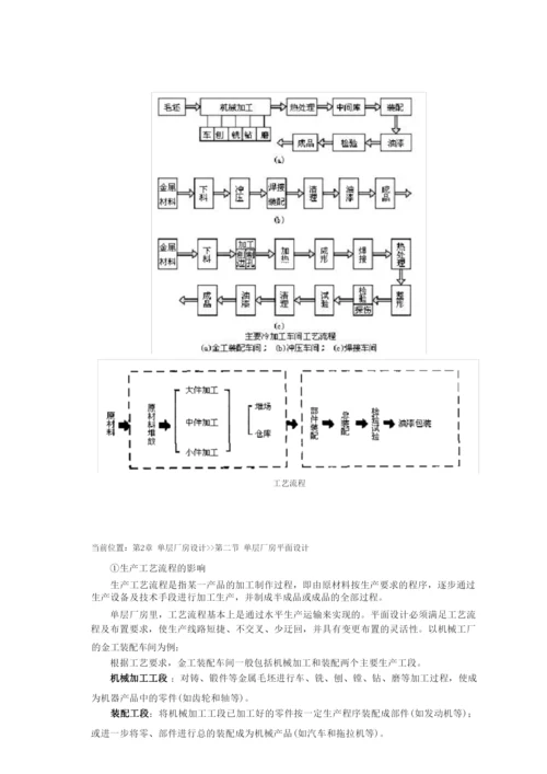 房屋建筑学.docx