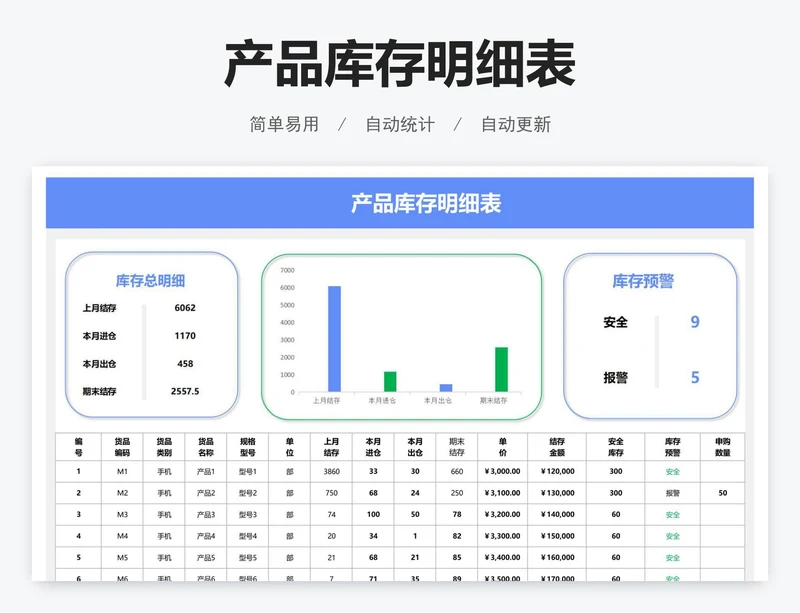 产品库存明细表