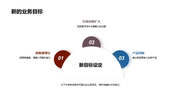 家居业务半年策略刷新