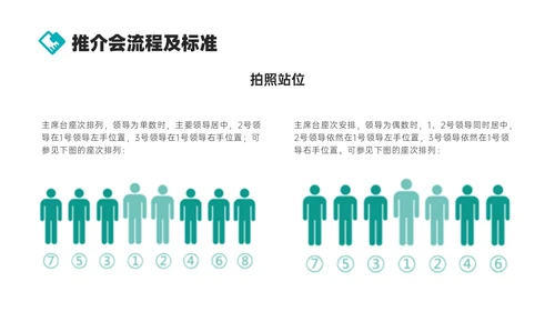 绿色商务实拍风公司接待及办会流程PPT课件