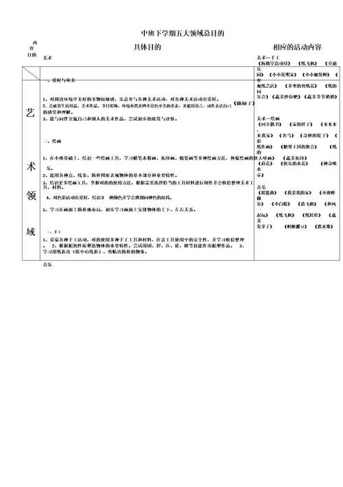 中班下学期五大领域总目标