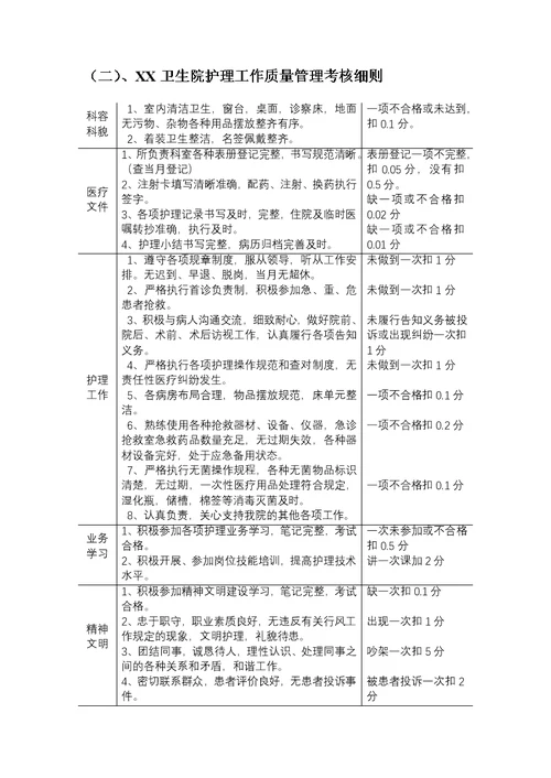 程云乡镇卫生院基础性绩效工资考核细则