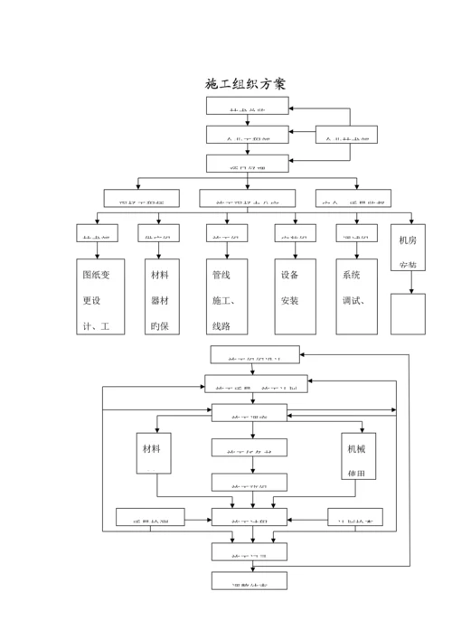 工程项目管理实施方案.docx