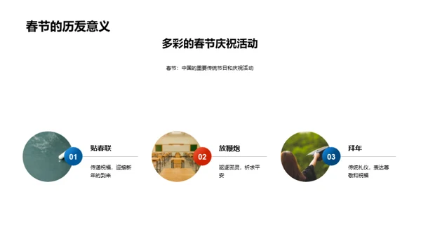 春节文化解析