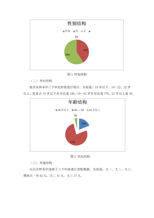 大学生网购调查分析报告.docx