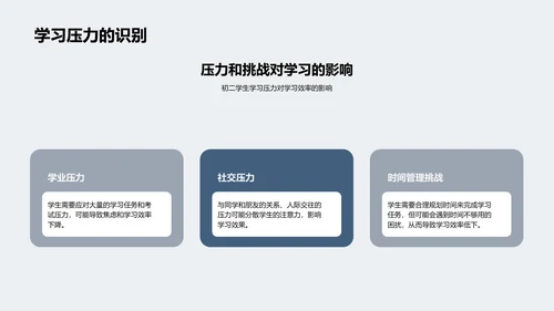 初二学业效率提升PPT模板