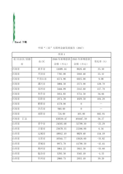 中国三农互联网金融样本企业主要数据.docx