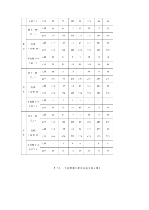 中等职业教育质量年度报告模板.docx