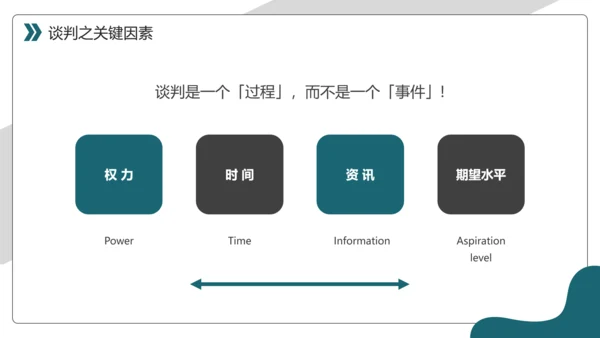 商务风采购议价谈判技巧课件PPT模板