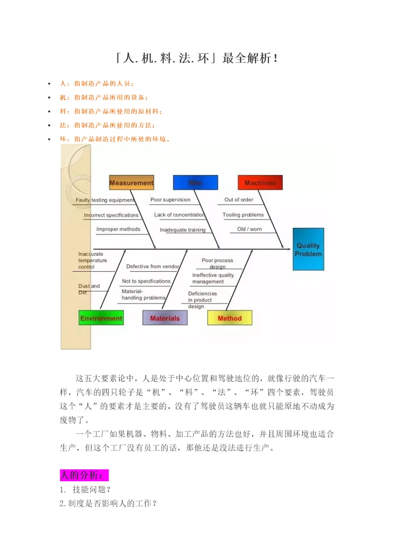 人机料法环详解共10页