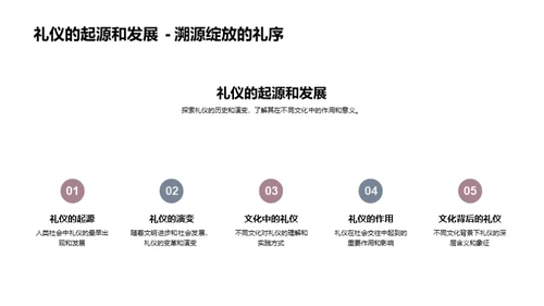 文化礼仪与气质养成