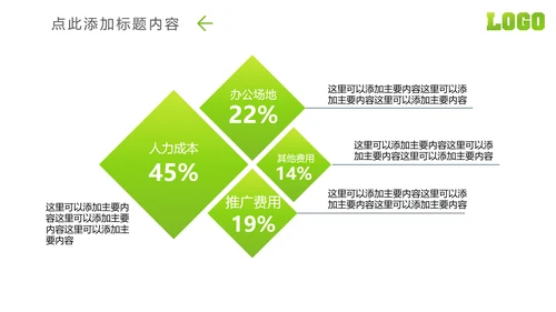 微信微营销行业解决方案互联网微商PPT模板