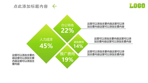 微信微营销行业解决方案互联网微商PPT模板