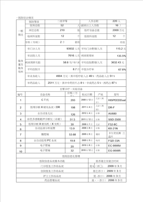 特色优势重点专科建设项目申报书吉水县中医院