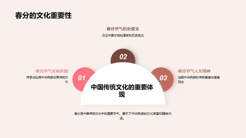 春分节气的文化探秘