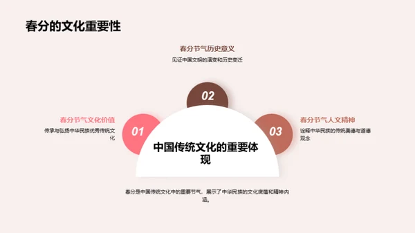春分节气的文化探秘