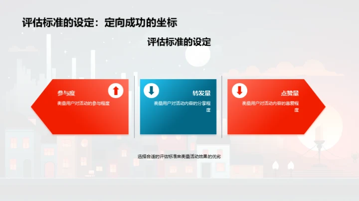 新媒体数据分析实战