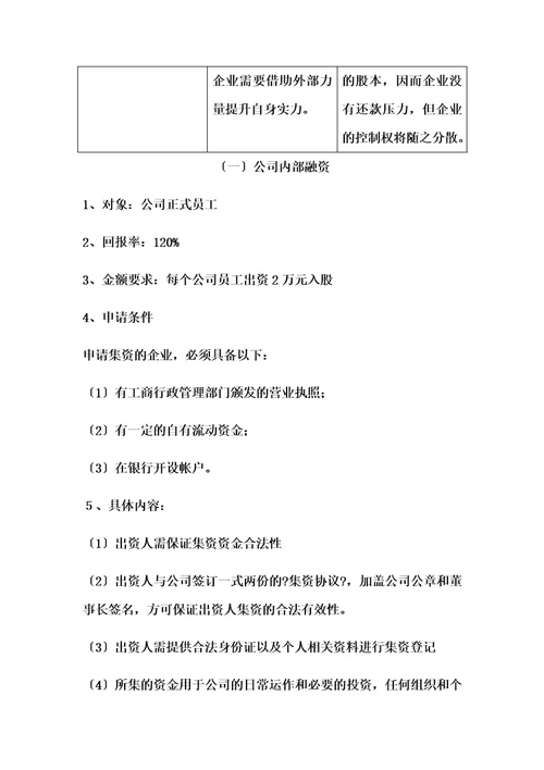 最新融资分析报告