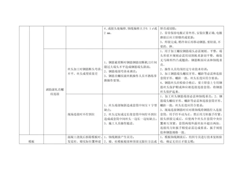 混凝土结构综合项目施工质量通病的原因分析和控制专项措施.docx