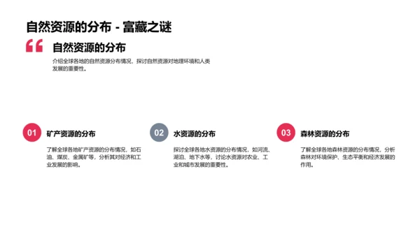 地理知识与环境影响PPT模板
