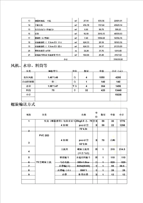 新型被动式猪舍建设及结构