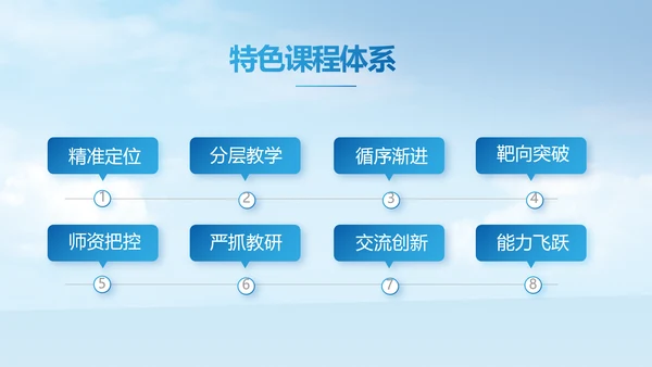 蓝色大气新教师入职培训动态PPT