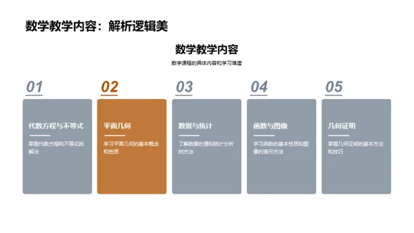 全面解析初二课程