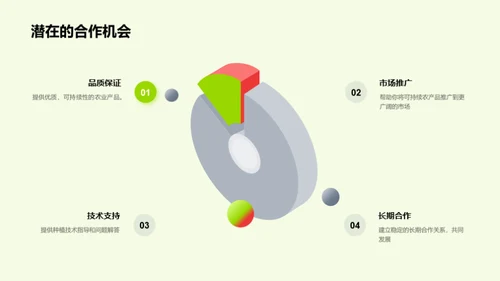 农业创新路