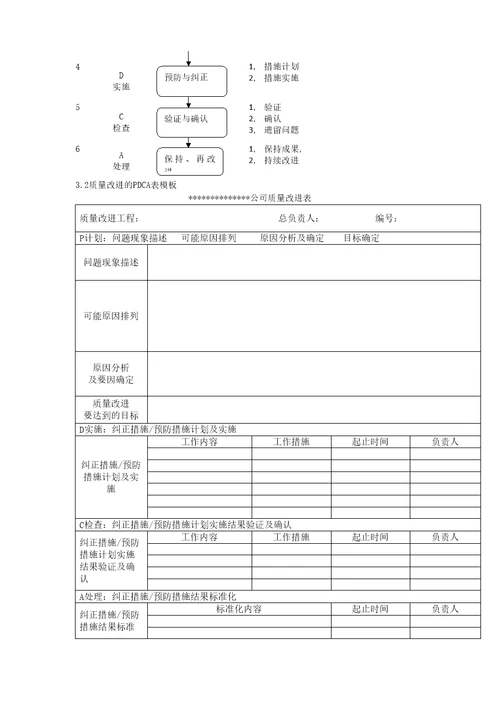 PDCA循环理论在质量改善管理中的运用