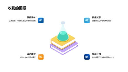 化学研究的创新之路