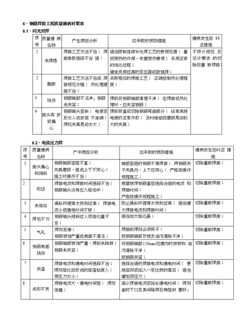 某项目钢筋焊接工程作业指导书