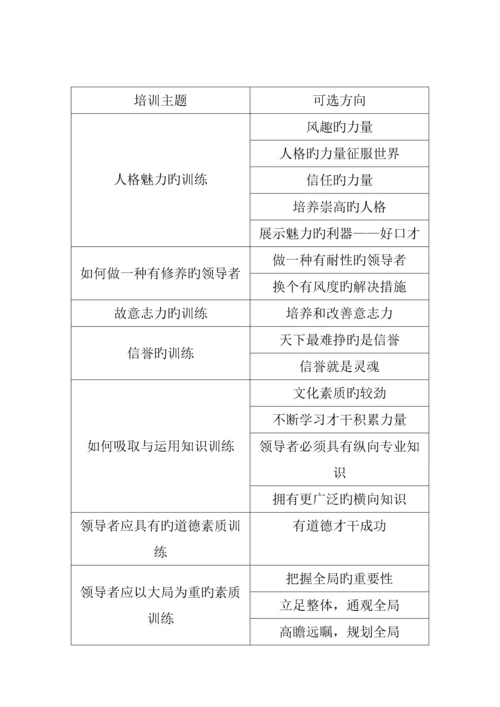 中层以上领导培训计划.docx