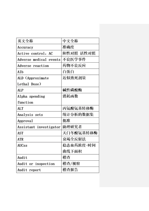 临床研究缩写