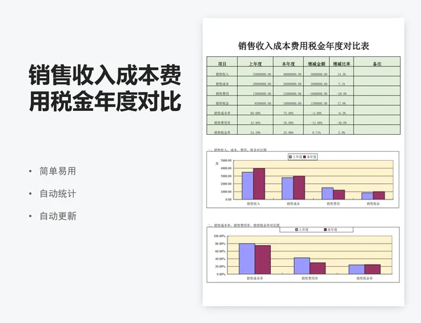 销售收入成本费用税金年度对比表模版