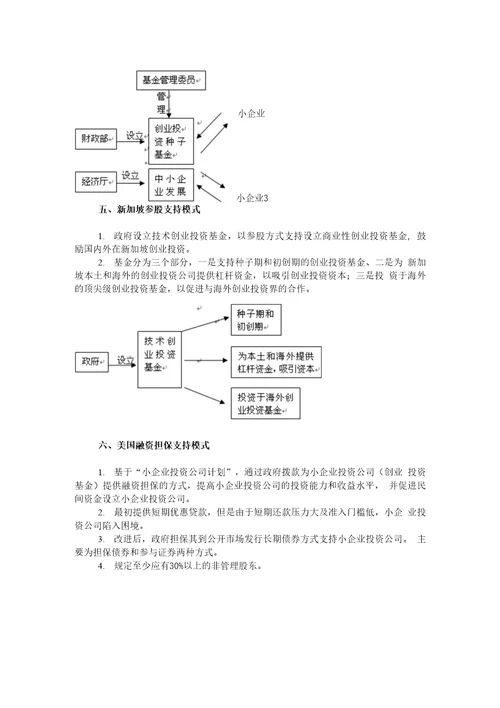 境外创业投资引导基金模式