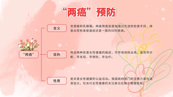 粉色简约女性生理健康PPT模板