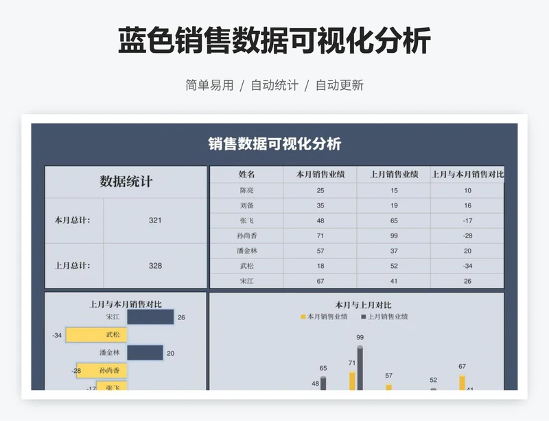 蓝色销售数据可视化分析