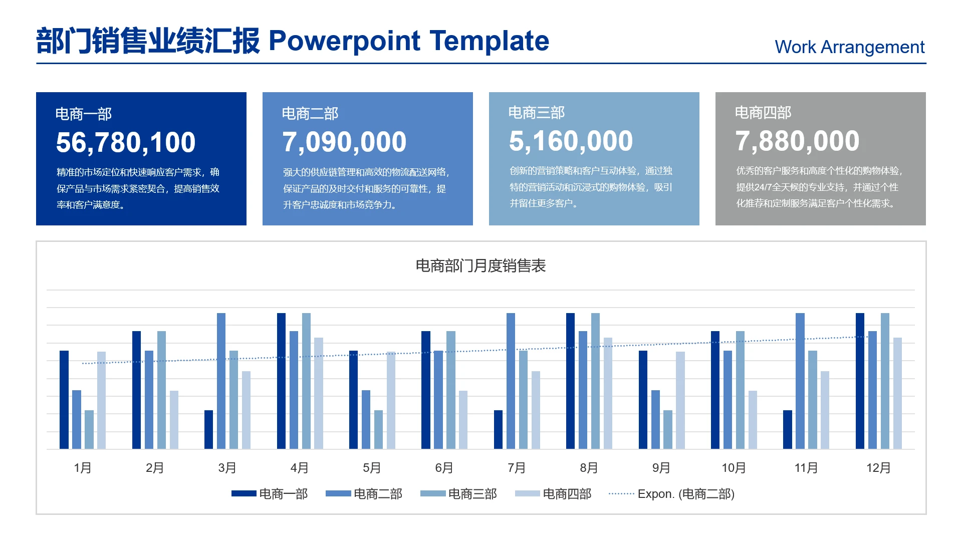 高级感工作汇报图表区域销售业绩汇报