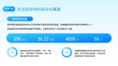 蓝色科技风新型超导材料的制备与性能研究PPT