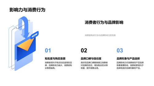 提升医保品牌电商销售PPT模板