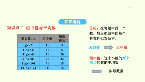 20.1.1平均数课件（共26张PPT） 2025年春人教版数学八年级下册